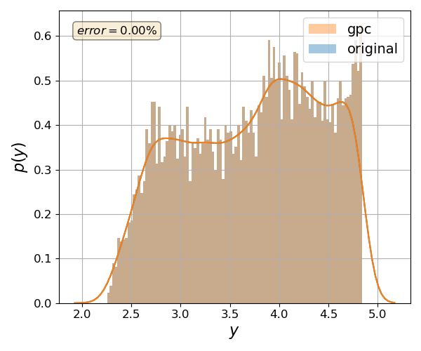plot algorithm static quad