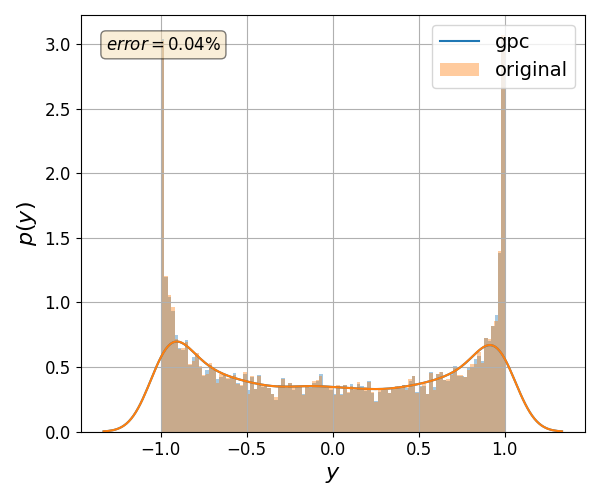 plot algorithm staticprojection