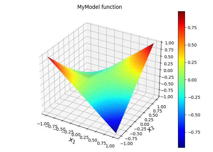 MyModel function